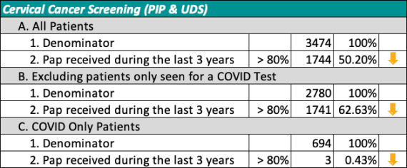 Data-Driven Post-Pandemic Success